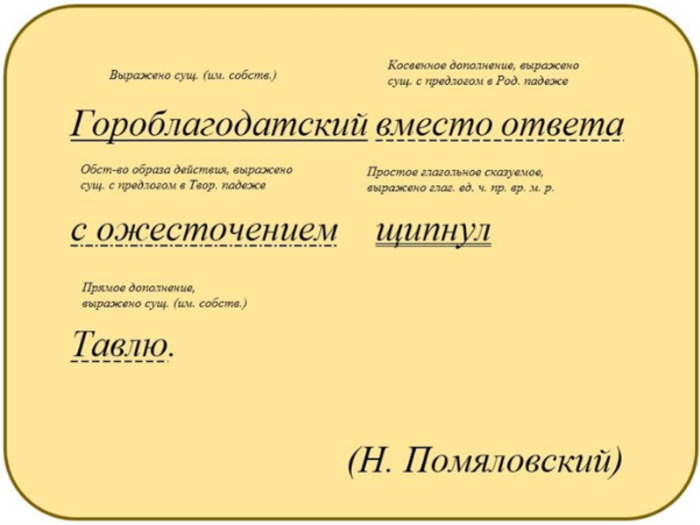 Каждый член предложения подчеркивается по-своему